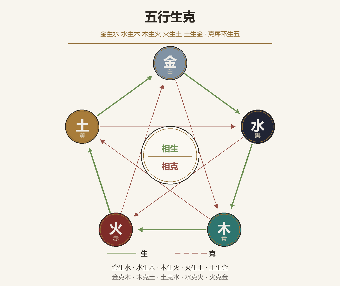 fig2_五行生克.png